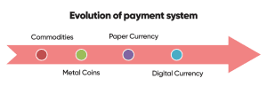 banking app development