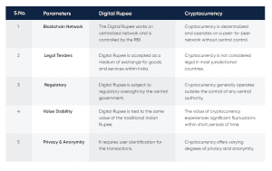 Blockchain Network