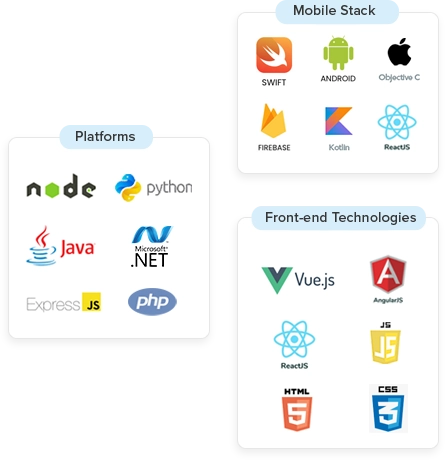 Saas Tech Stack